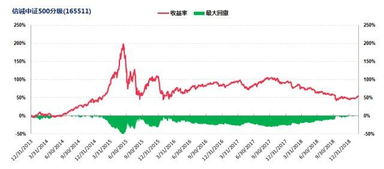 什么是指数基金？金鹰中证500指数分级基金怎么样？