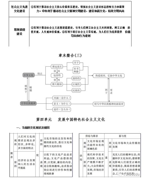 高中政治四本必修核心知识点,一文掌握三年重点