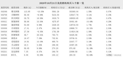 机构对股票什么增持，和买入，卖出，分别什么意思