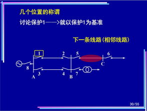 电力系统继电保护原理详解