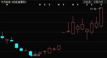 股票抢仓怎么能抢到