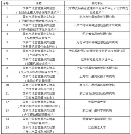 国家是否批准了在重庆成立了一个简称：文交所的 证券市场