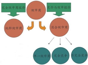 不连续竞价交易是什么意思？什么叫不连续竞价交易？