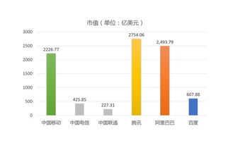 小米和华为都没上市的公司为什么华为市值比小米高