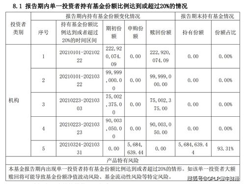 华安基金赎回时间是多少