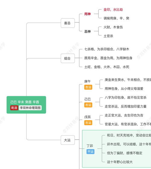 一无所有,比什么都有,更容易成功 李双林 工作 