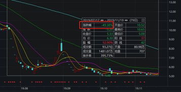 我如何得知自己股票账上有多少钱，网上查得出吗自己股