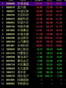 马云新上市的股票有哪些