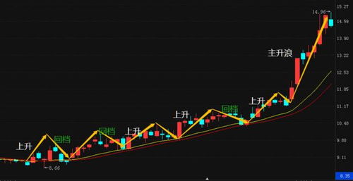 股票000917后市走势如何？帮忙分析，今天抛售。60日线捡起。