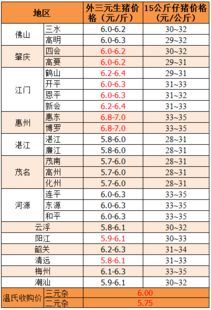 2019年2月13日 多地飘红,猪价延续上涨 