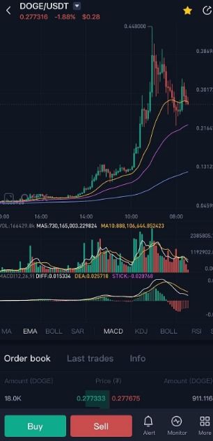 狗狗币实时最新价格,一个狗狗币值多少人民币