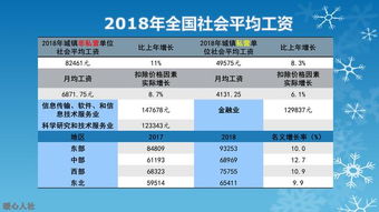 别看五百万很多,不做好规划一样会陷入困厄 如何规划五百万