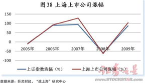 市盈率计算公式怎么算？