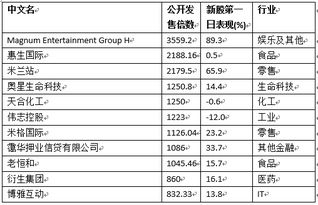 打新股钱不够怎么办