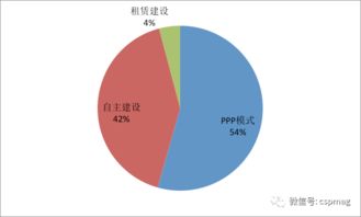 智慧城市建设将为安防带来哪些利好