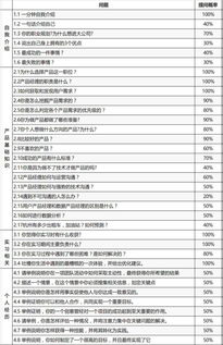 应届毕业，面试出纳一般会被问到什么问题？能列举多些出来吗参考？最好有答案的