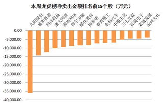 进了龙虎板的个股说明什么？中信国安