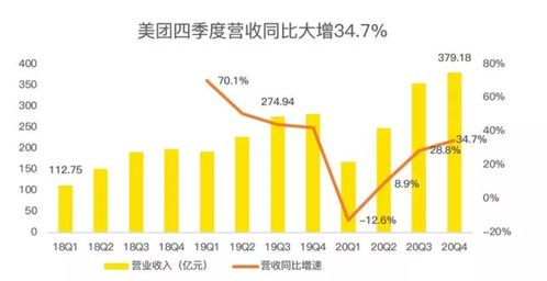 什么是测试业务的逻辑？不理解