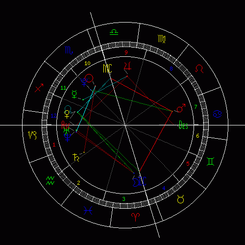 帮我仔细分析一下我的星盘 