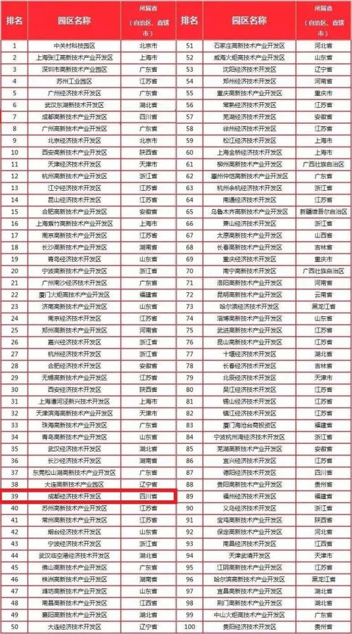 榜单出炉 全国百强第39名