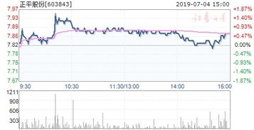 正平股份603843发行价多少