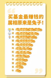 早参 基民大数据 90后占三成 60后最赚钱...中产阶级教育焦虑 专家 不可能人人都成精英