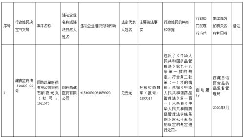 国药西藏医药有限公司怎么样？