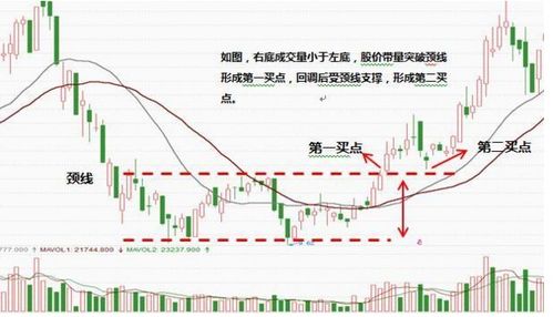 怎样做好一名股市超盘手