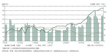 中国居民如何开立澳大利亚股票账户？