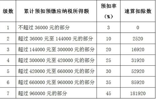 月底收到工资,为什么一样的工资,个税会越来越多