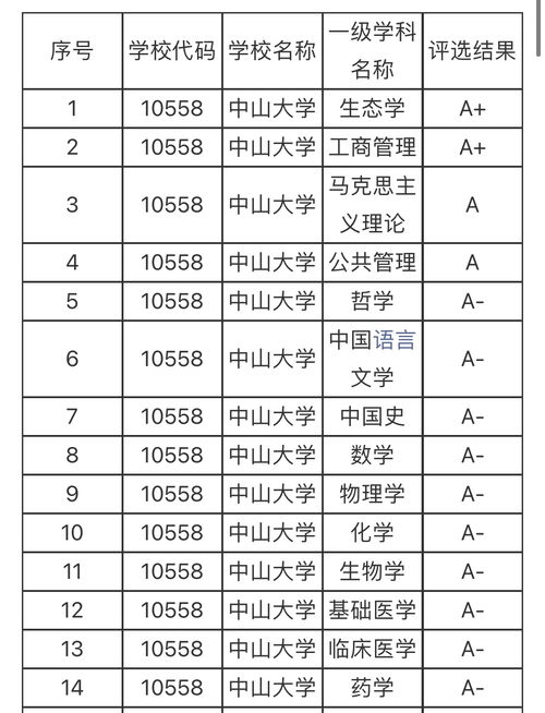 我国唯一以人名命名的985,号称华南第一学府,今年分数爆冷不断