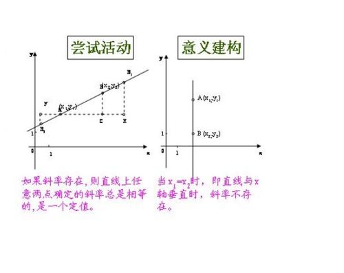 斜率是什么意思啊 跟倾斜程度的关系是怎样的