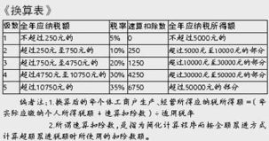 炒股所得怎么缴税