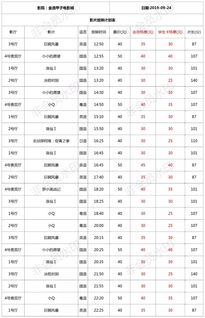 09月24日排期