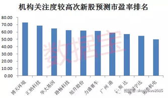 次新股国光股份市盈率高于同行业值得买吗