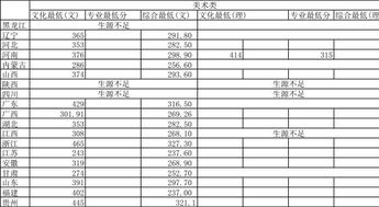 540分可以上湖南师范大学吗，湖南师大2023年各省录取分数线是多少分