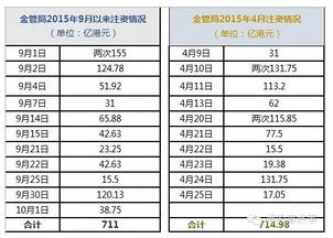 做港股要跨境汇款，这样安全吗？钱汇出去了，回不来咋办呢？