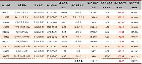 酒水饮料排名第一股票