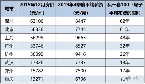 90后买房实录 月薪8000,7成还房贷,3成交房租