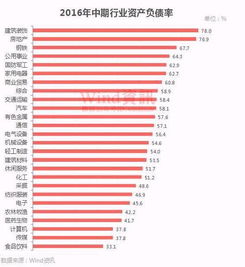 A股中报的同比增长是怎么计算出来的