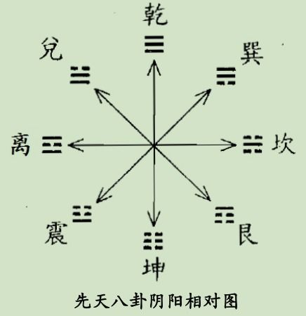 尹锋 玄空六法风水解析 三