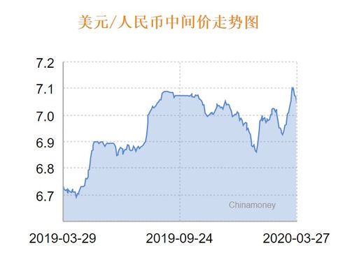 调高人民币汇率中间价是什么意思