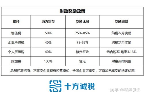 有什么靠谱的税务筹划方案？