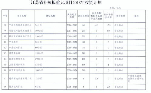 盛虹炼化等8大石化项目进入江苏省重大项目清单