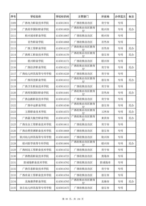 2021全国专科学校排名榜,全国专科院校排行榜2023最新(图2)