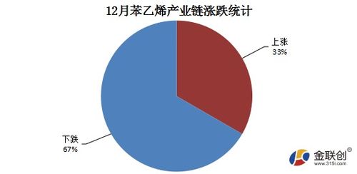 华东苯乙烯产业链：东证化工草根调研报告