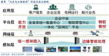 是否需要特定的网络***才能在海信电视上观看网络电视？