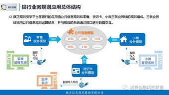 了解风控决策引擎搭建思路 