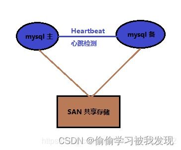 mysql集群方案模板(mysql集群怎么搭建)