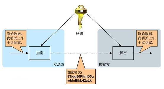 java非对称加密解密的实现方法(非对称加密体系中加密和解密使用)